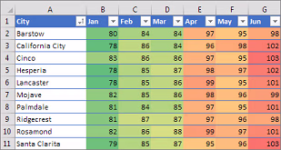 Transform Your Data with Conditional Formatting