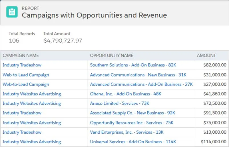 Salesforce Campaign Reporting: Measure Marketing ROI with Confidence