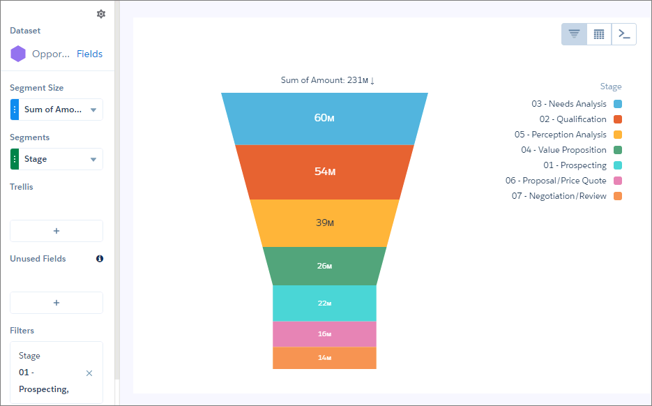 Salesforce Reporting for Sales Teams: Start with the Right Foundations